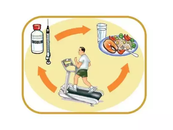The Basics of Diabetes Management