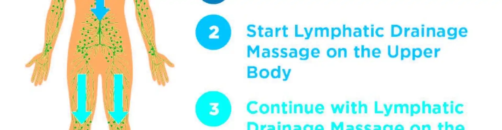 Offrez-vous un auto-massage de drainage lymphatique 3 cours - Online Class by Cassaundra Paolini